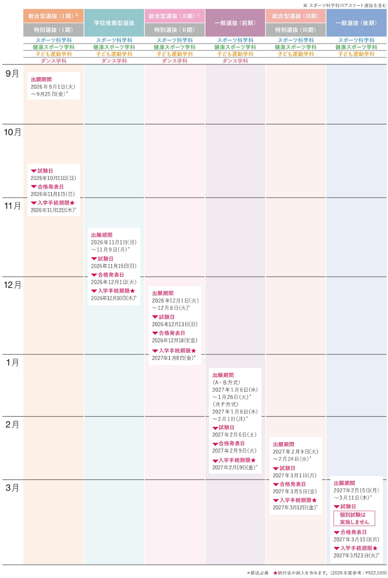 2027年度入試日程