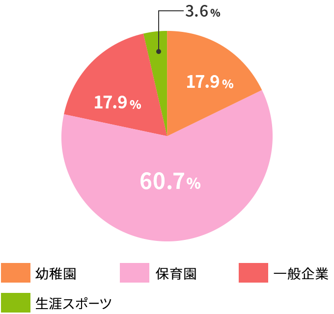 子ども運動学科